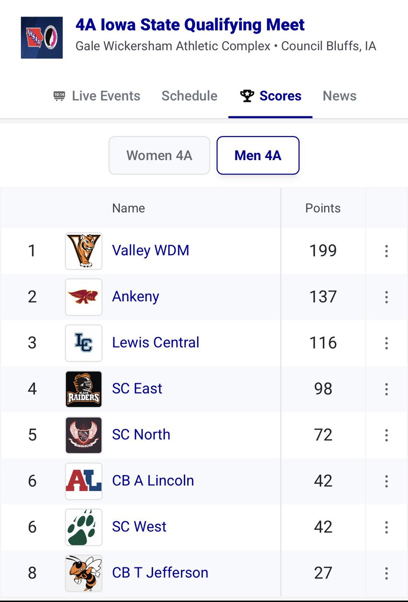 ValleyXCTF's tweet photo. Another fun night for the tigers! Meet results: https://t.co/99OgsSv1Iu https://t.co/Un4bkylnTW