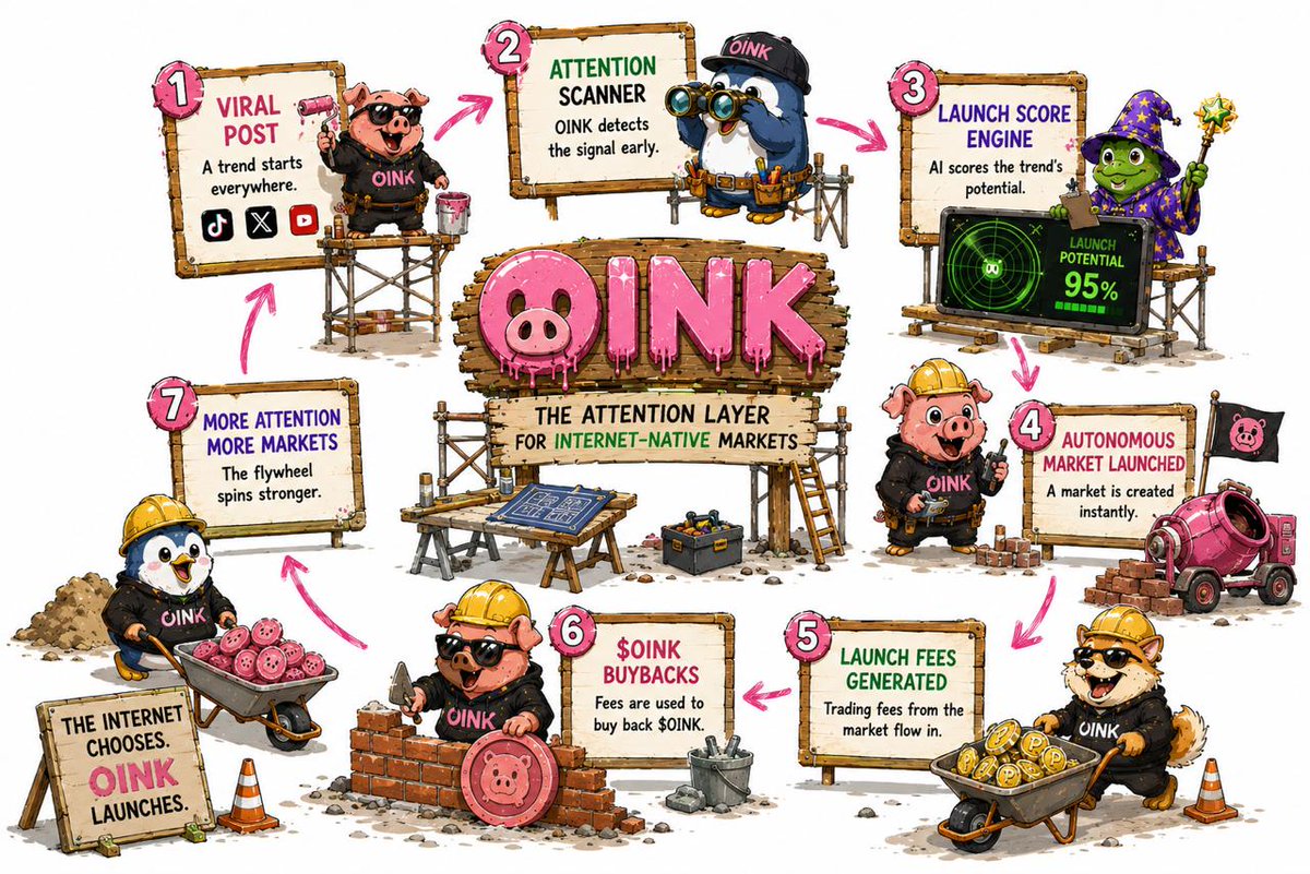 OINK tweet media
