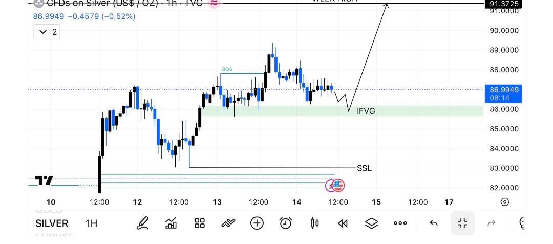 GOLD ANALYSIS tweet media