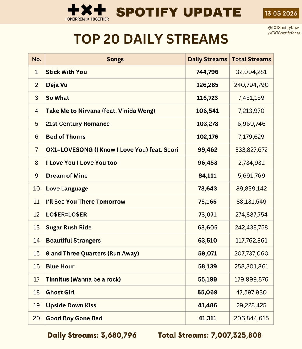 TXT Spotify tweet media