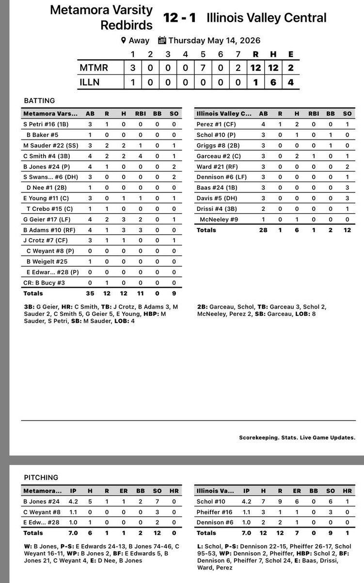 MTHS Baseball tweet media