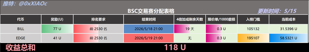 小C | 🔶BNB tweet media