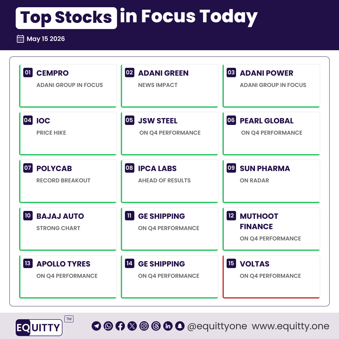 Equitty (Market Updates, News, Charts & Analysis) tweet media