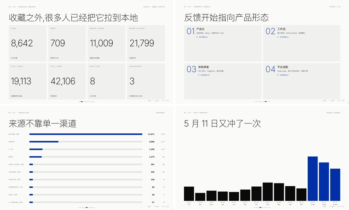 歸藏(guizang.ai) tweet media