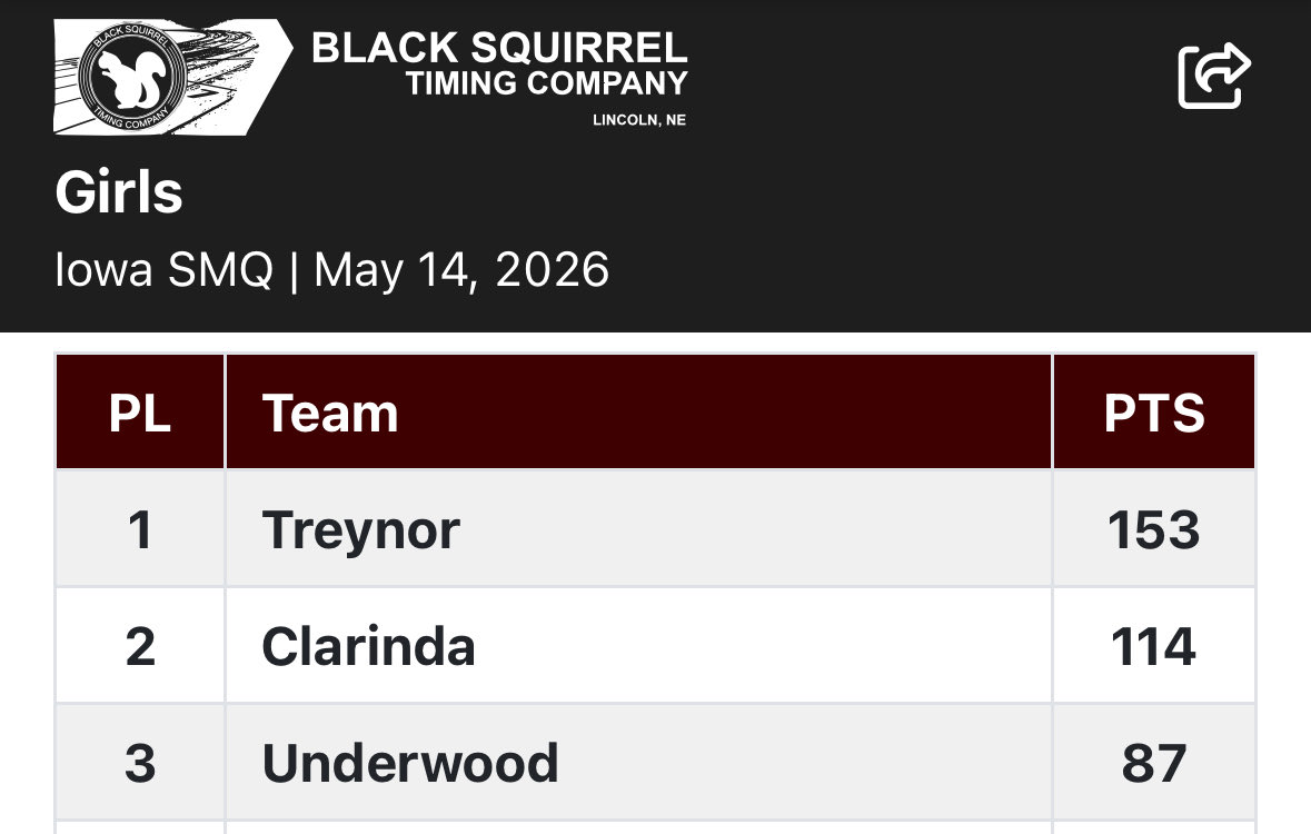 Treynor Nation tweet media