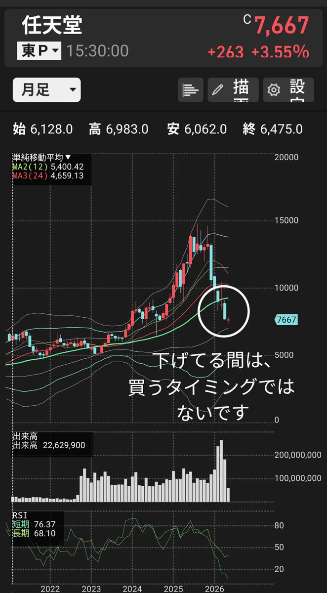 初心者向け株の学び舎 tweet media