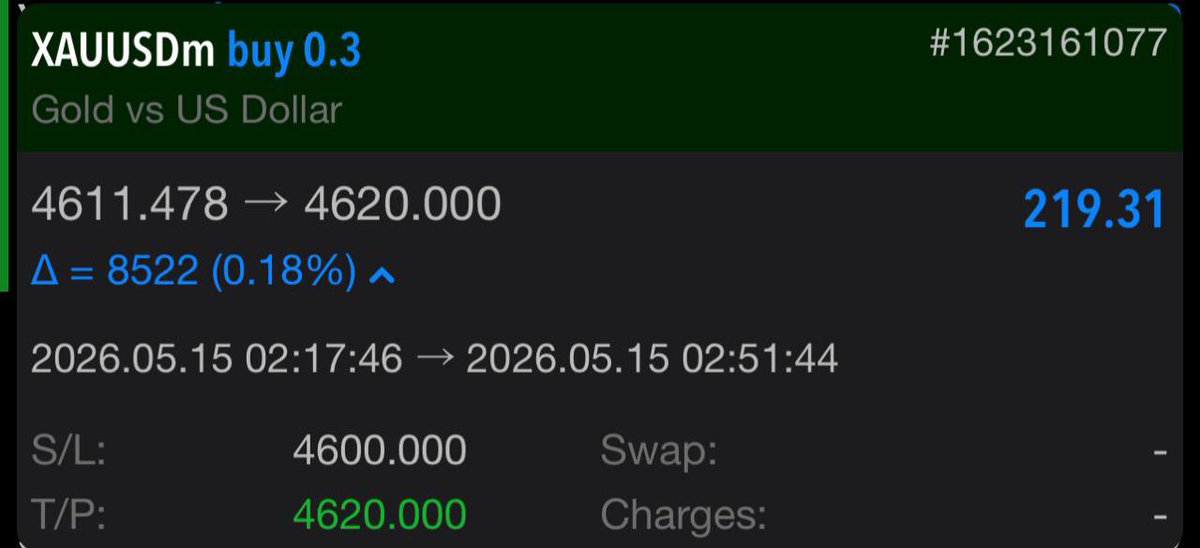 Xpro_Markets's tweet photo. $XAUUSD 2nd TP +90 pips ✅ https://t.co/tPvn9p4Y73