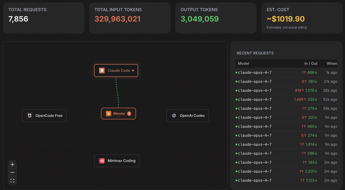 evinjohnn's tweet photo. paid for Claude Max 5x thinking “there’s no way i’ll fully use this”

24 hours later:

~330M input tokens
3M+ output tokens
~$1,000 equivalent burned in inference

safe to say i extracted every cent possible from that subscription 😭 https://t.co/skIjjP1rcQ