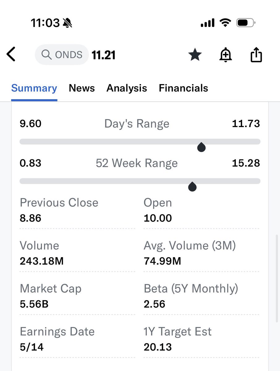 Investing with CP tweet media