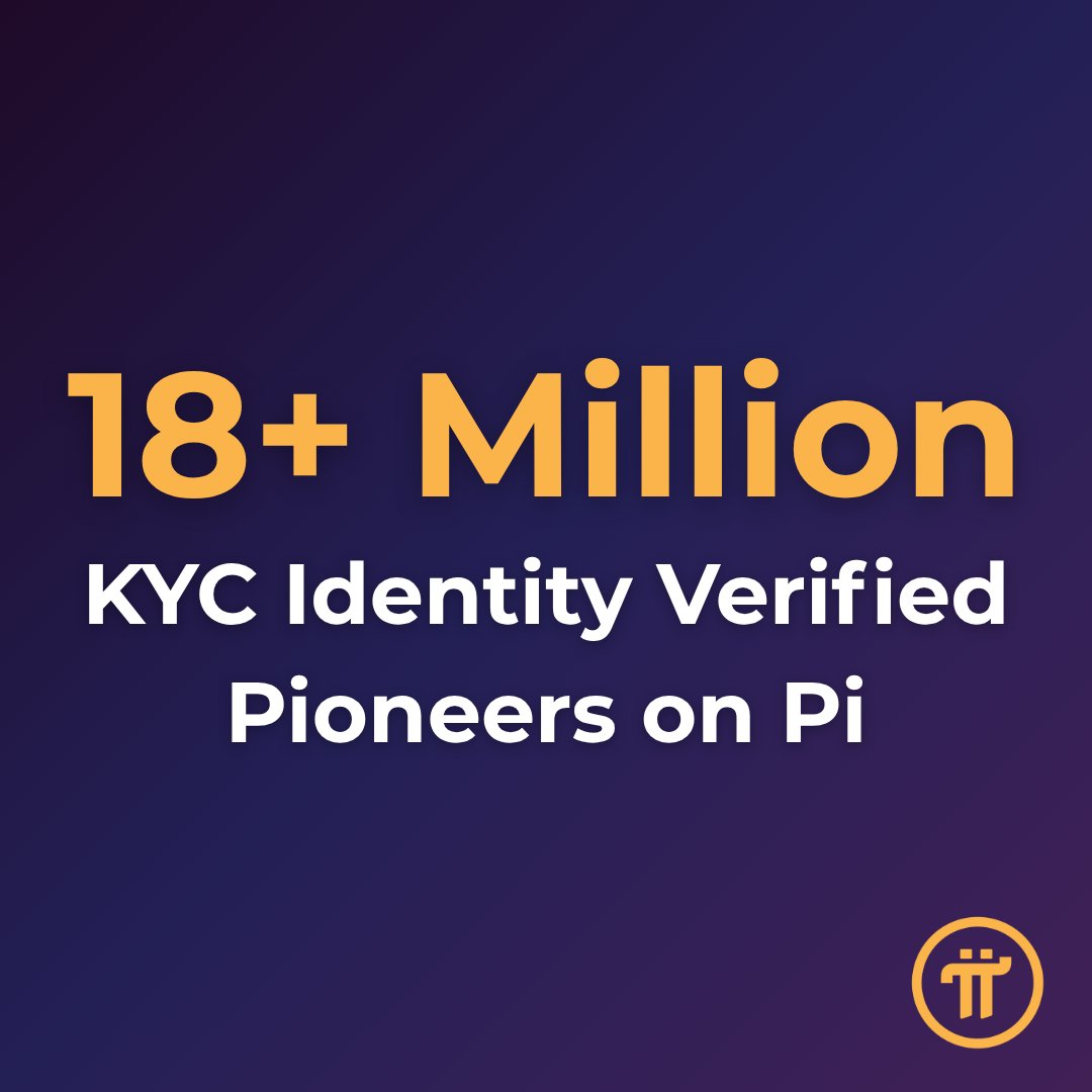 goodideamen's tweet photo. Pi Network Update 🚨

✅ Over 18.1M users have passed Pi’s native KYC
✅ More than 16.7M users migrated to Mainnet

Pi’s KYC system is built to enforce “1 person = 1 account” — creating a fair ecosystem for mining, payments, apps, and real-user transactions

#PI https://t.co/KZ7TZ8gRle