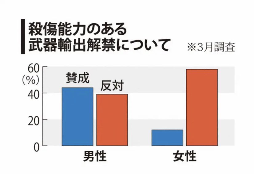 SNSイメージ