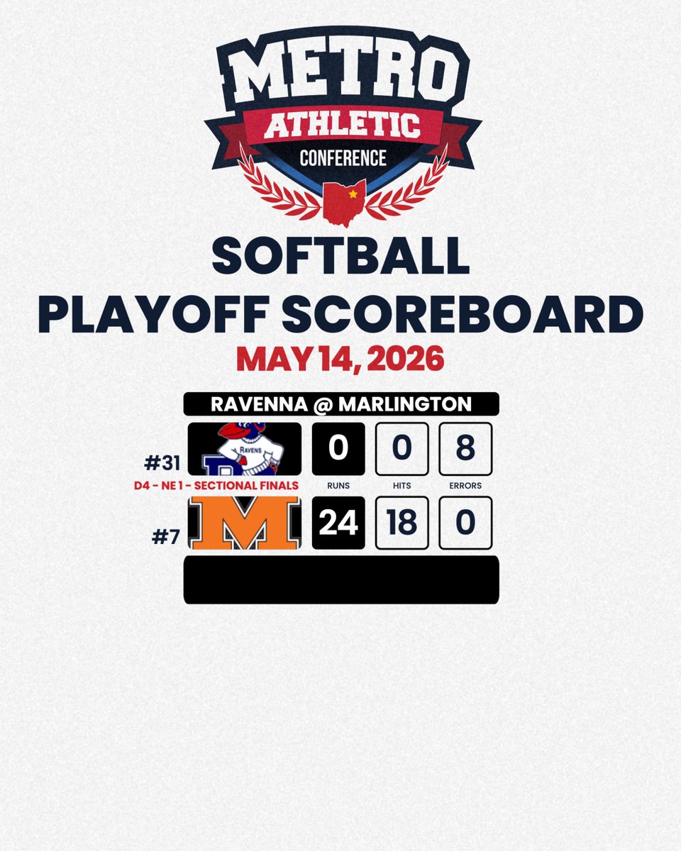 Metro Athletic Conference tweet media