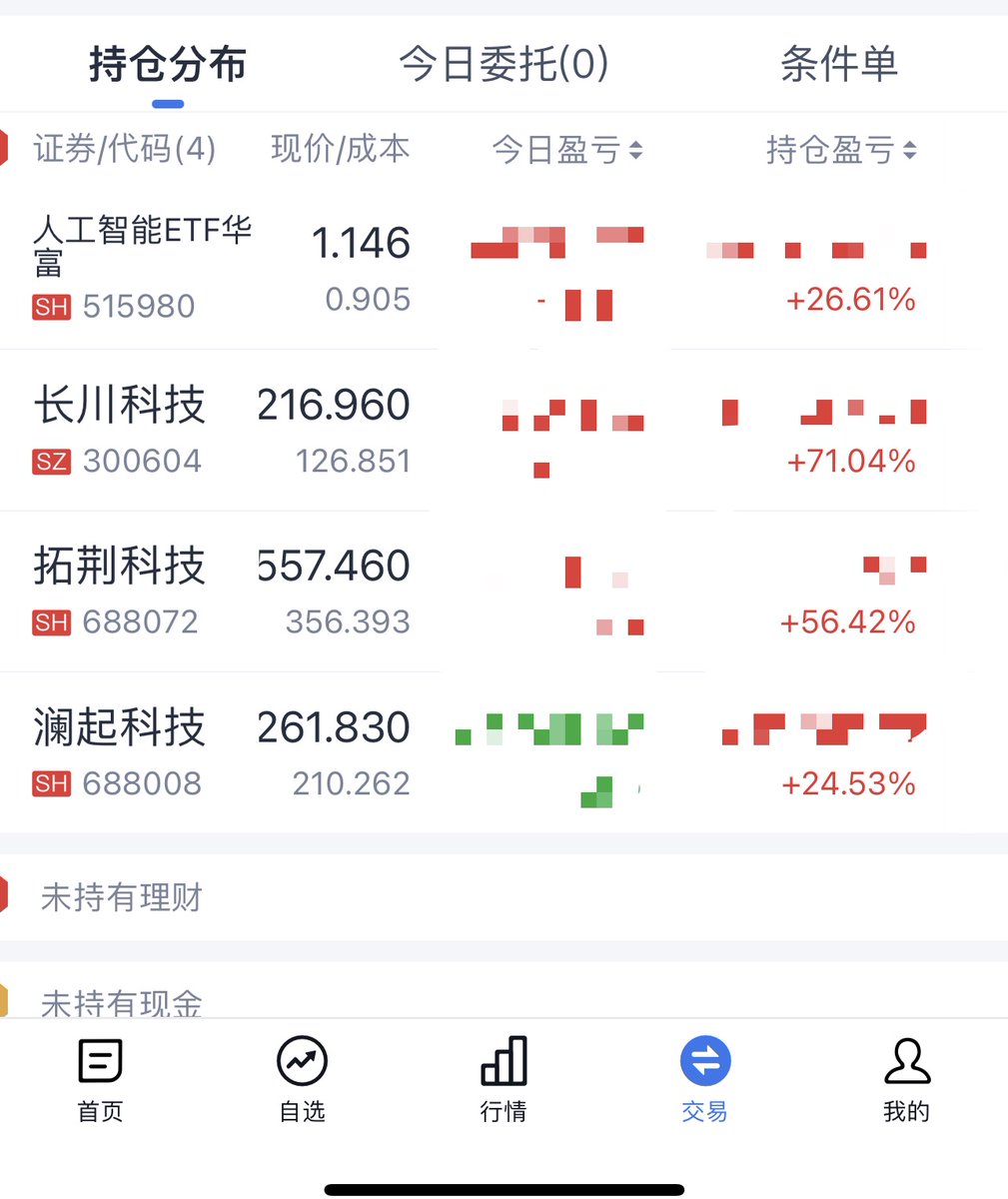 路遥 | Trader tweet media