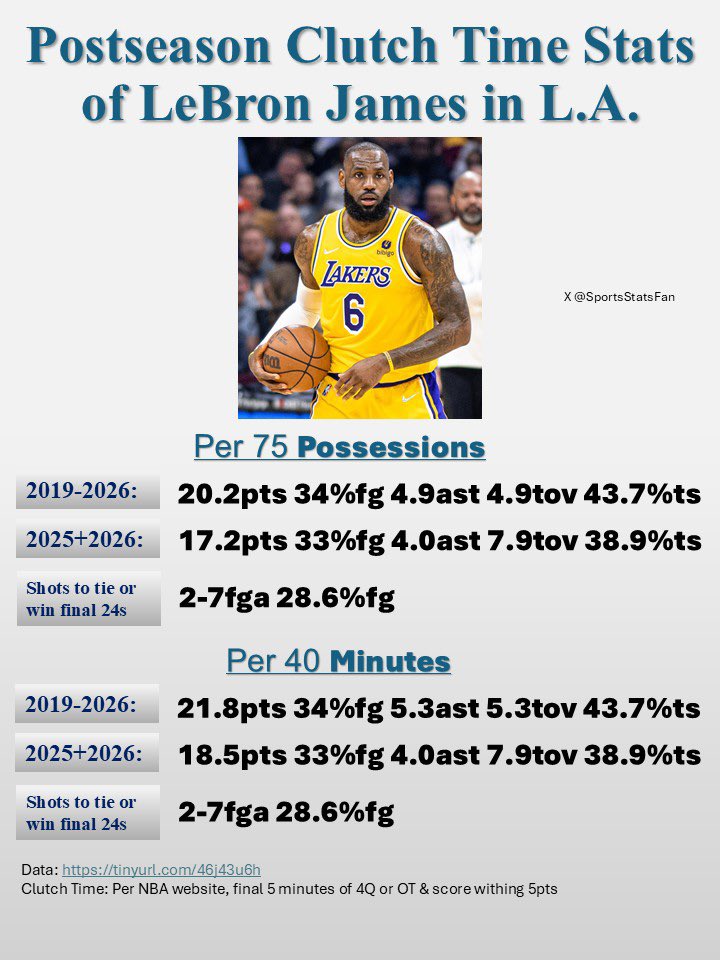 SportsStatsFan tweet media