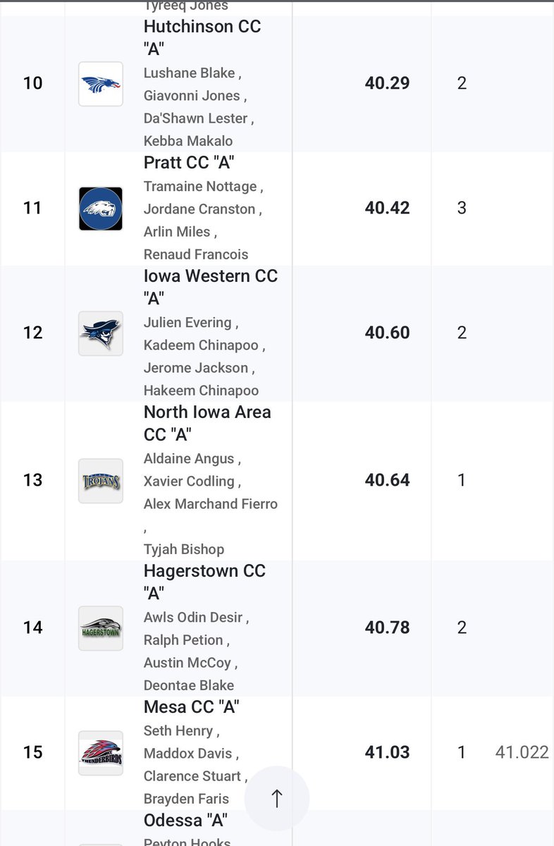 NIACC Track & Field/Cross Country (@NIACCXCTF) / Posts / X