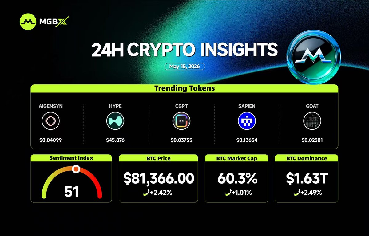 MGBX_Global tweet media