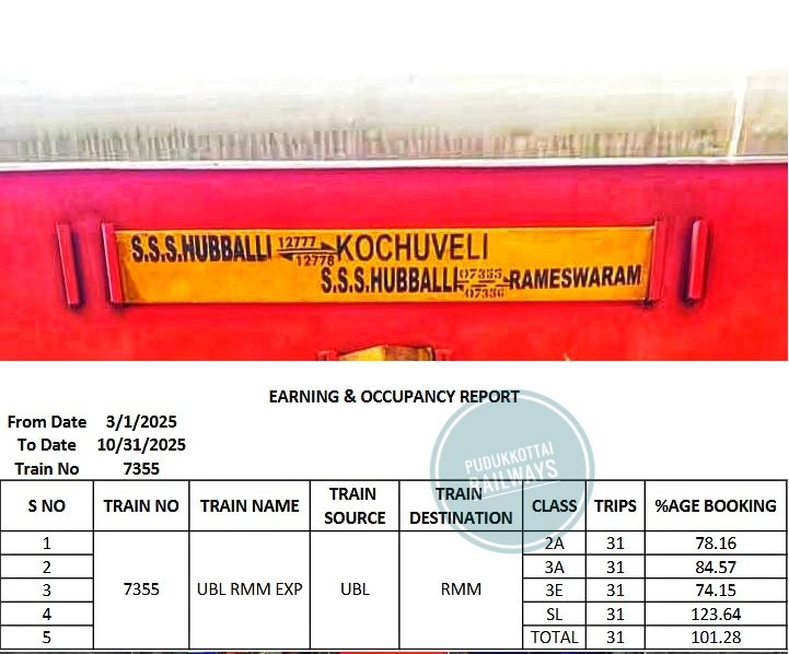 PudukkottaiU's tweet photo. @SWRRLY @drmubl @SCRailwayIndia Dear sir, We kindly request to regularise the 07355/56 Hubli - rameswaram weekly special which has been running as a special train over 4 yrs.. with  101% occupancy  @JoshiPralhad @GMSRailway @HubballiRailway @Hublirailusers @KARailway @Hubballi_Infra @hublimandi @drmsbc @IR_CRB https://t.co/YmgPoE53Hq