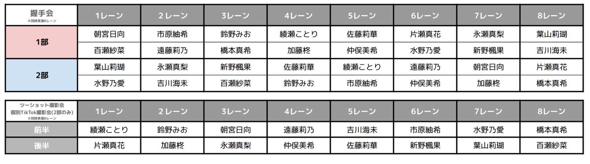 5月17日（日）「Rain Tree 第16回ファンクラブイベント」 特典会の詳細