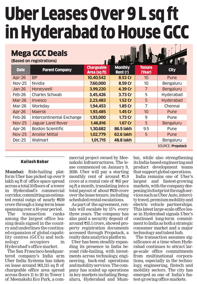 Hyderabad Real Estate Urban tweet media