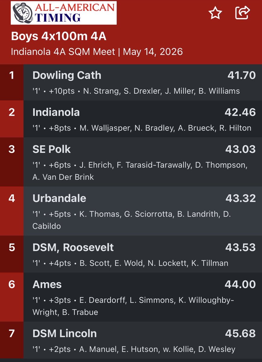Dowling Catholic Boys Track & Field tweet media