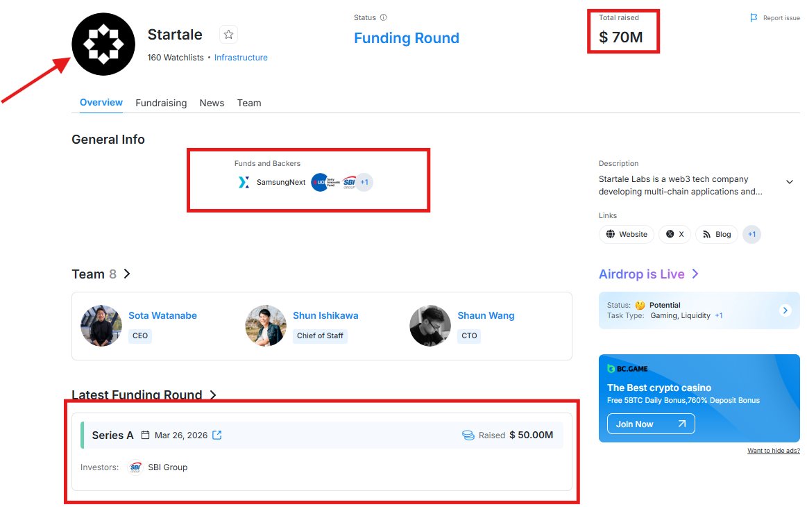 NayanShari2's tweet photo. Startale App ( @StartaleGroup )
​• Funding: $70M Raised 💰
• Backers: SONY, Samsung Next, SBI Group, UVM Signum
• Reward: Star Points (Rare &amp; Valuable)

​Don't wait until the snapshot. https://t.co/LPBPy0E7ls