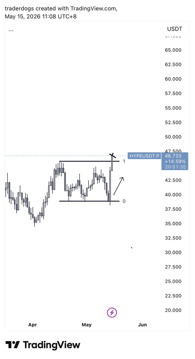 Trader Dogs tweet media
