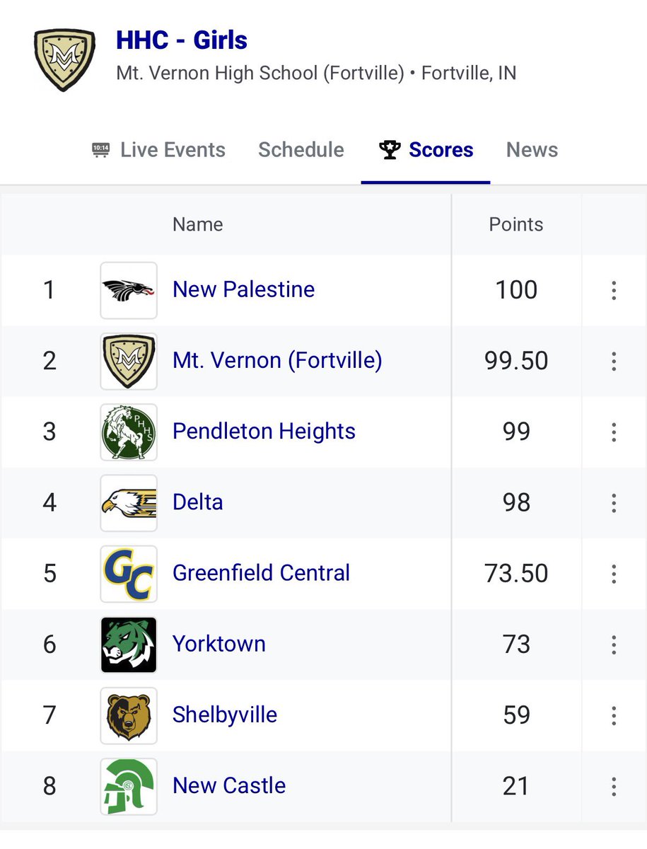 Yorktown Track & Field tweet media