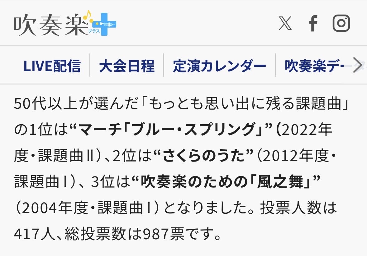 MarchBlueSpring's tweet photo. 50代以上が選んだ「最も思い出に残る課題曲」の第1位🥇に選ばれました！！🎉🎉🎉 https://t.co/N2TYyyzDXa