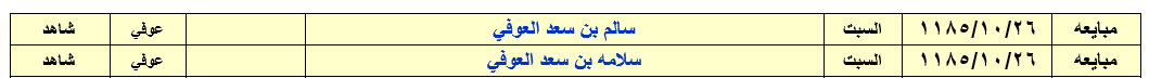 wthayq_wa3lam's tweet photo. هذا وقد ورد اسم (سلامة بن سعد العوفي) وأخيه (سالم بن سعد العوفي) في وثيقة بتاريخ 1185/10/26هـ.

وفي الوثيقة الجامعة لفخوذ عوف والتي سبق نشرها:
(وألزم زايد بن سلامة على ذوي سعد)

وسيأتي في الوثيقة القادمة زايد بن سلامة وأخيه عويد
وهما جد ذوي زايد وجد ذوي عويد كما هو موضح في الشجرة https://t.co/TemCEtVo2V