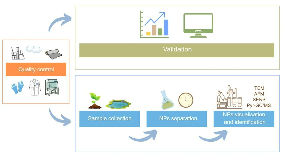 Separations MDPI tweet media