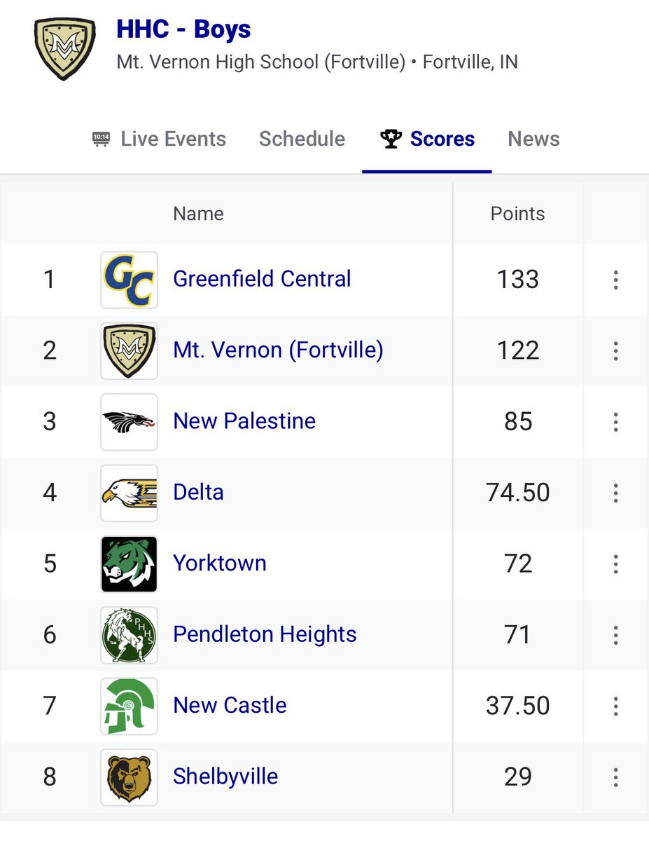 Yorktown Track & Field tweet media
