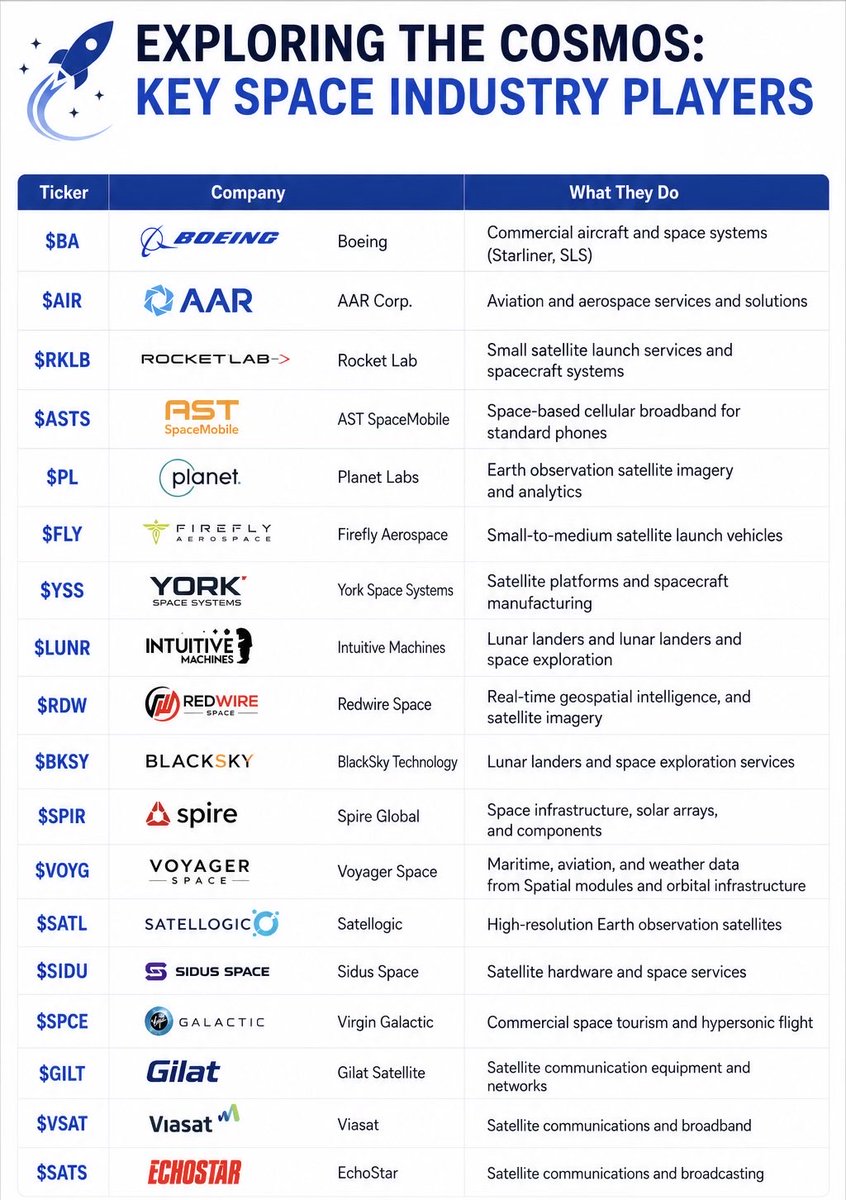 Equity investor tweet media