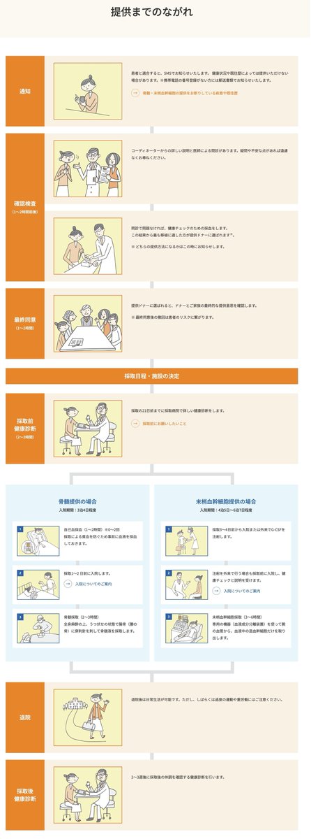 (公財)日本骨髄バンク tweet media