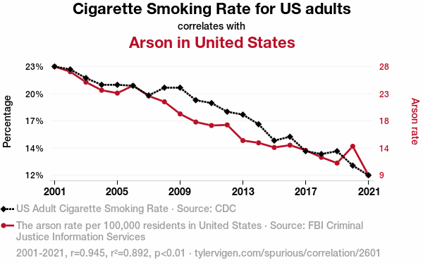 ollee's tweet photo. @LauraPowellEsq Interesting, but correlation is not causation. https://t.co/tPZNp77cyS