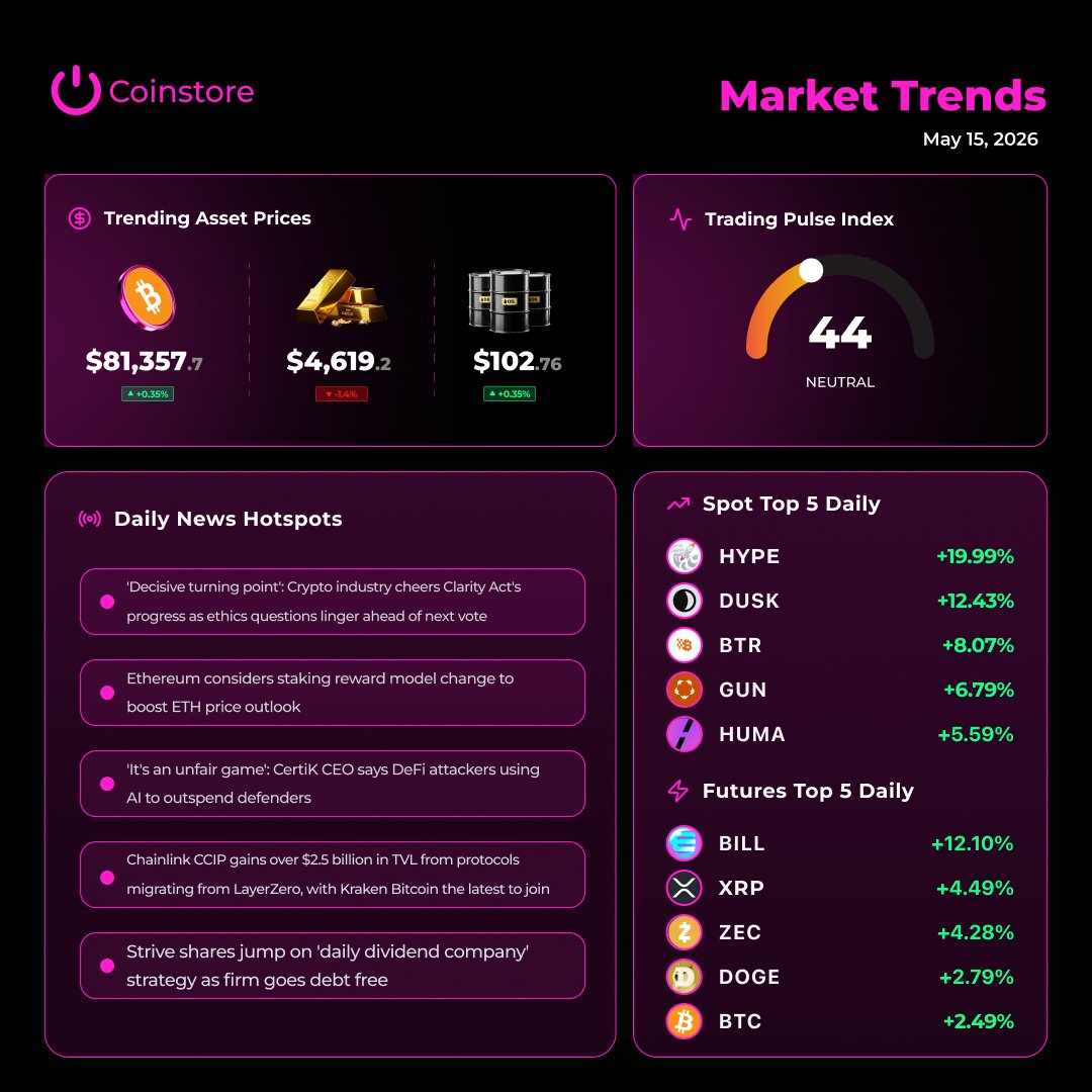 Coinstore tweet media