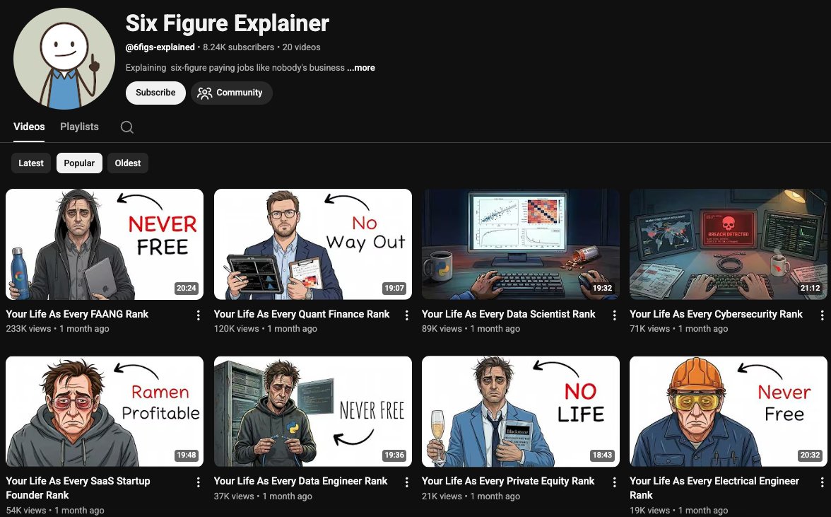 eddieeizner's tweet photo. Here's a YouTube channel I ran using ONLY AI 

The first vid got 200K views and we were able to monetize the channel pretty quickly 

Stuff like this is achievable if you know what to do 

Some people think it takes many months to get monetized, but you can do it much quicker 

I know some people who have monetized a channel in just a few weeks lol