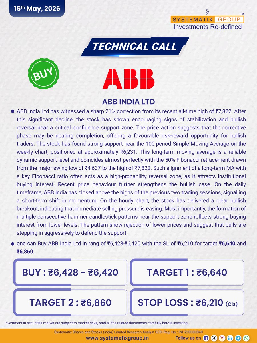 SystematixGrp's tweet photo. Systematix Daily Technical Call: BUY - ABB India Ltd

Follow us on Instagram: https://t.co/ByeM8F48u0 

Disclaimer: https://t.co/FHGjbo94Xc

#SystematixGroup #DailyTechnicalCall #StockMarketIndia https://t.co/AVRpahuA04