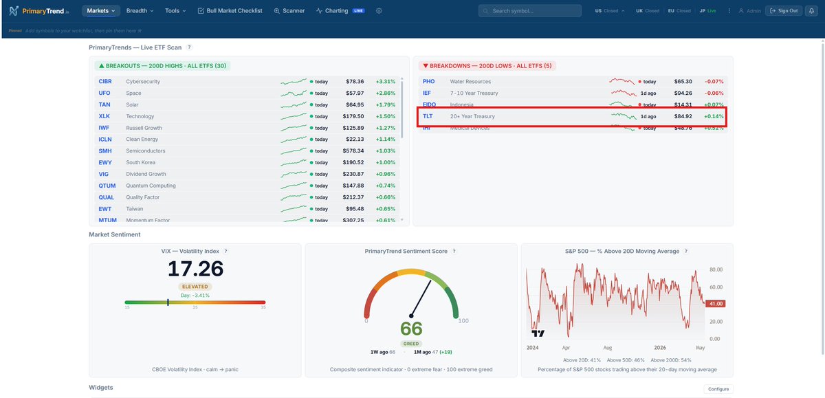 PrimaryTrend.io tweet media
