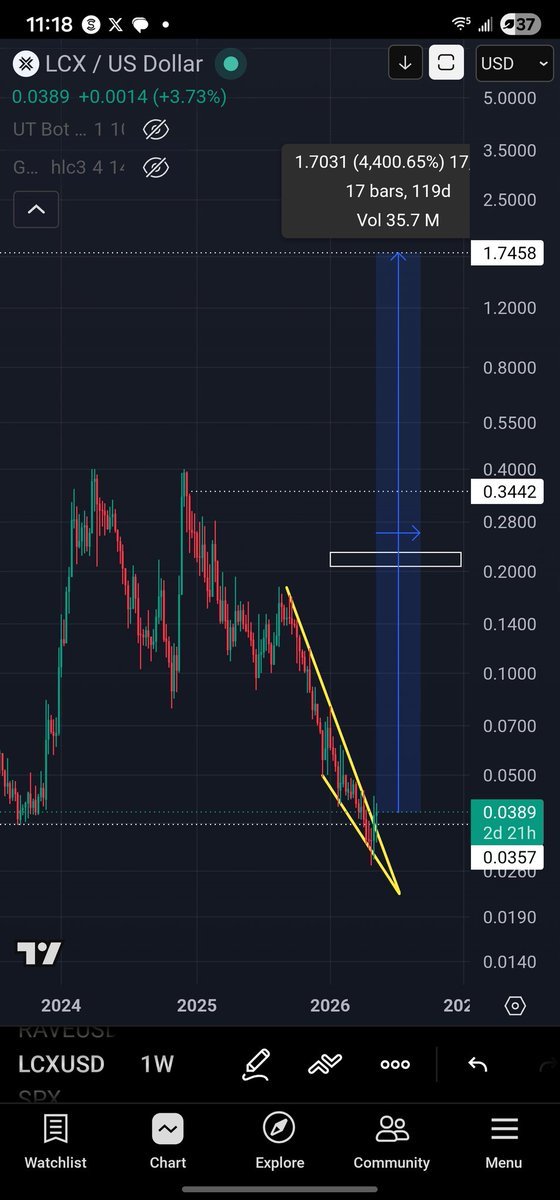 CryptoRell Ⓜ️🕸️ tweet media