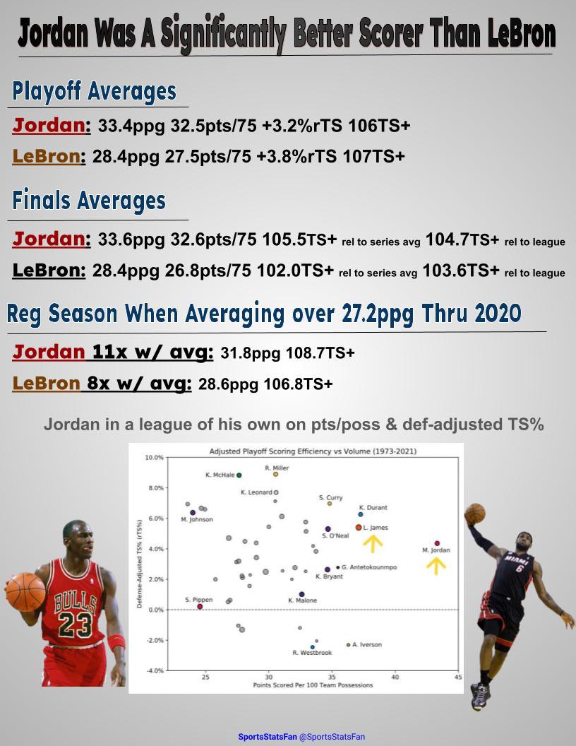 SportsStatsFan tweet media