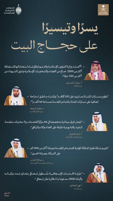 malkj127's tweet photo. تكامل الخدمات بين كافة القطاعات الحكومية والخاصة يعكس كرم الضيافة السعودية الأصيلة، والعمل مستمر على لخدمة بيت الله الحرام وضيوف الرحمن

#حج_1447هـ https://t.co/BmuWQpEifp