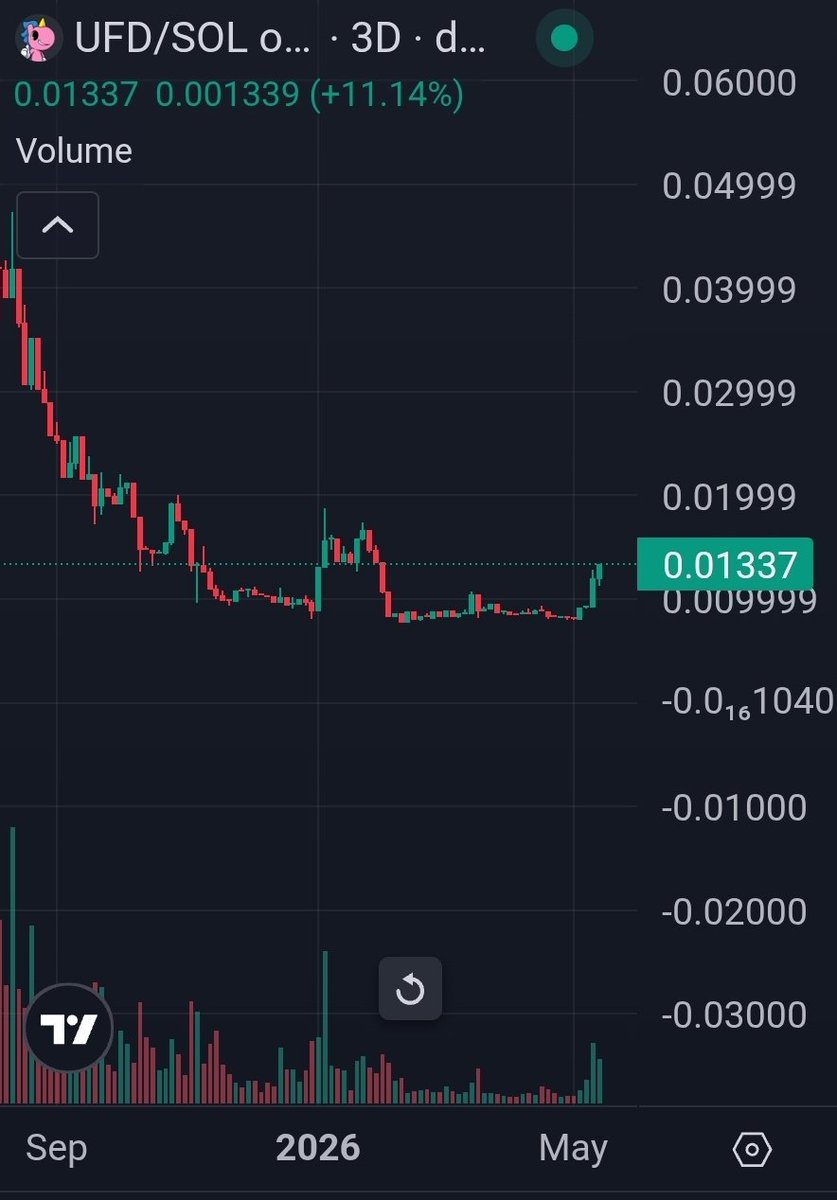 MrNoSOL 🦄💨✨️ tweet media