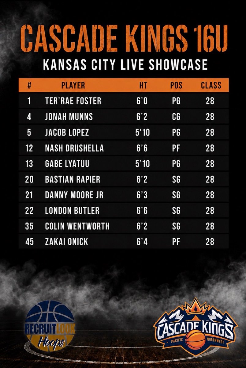 Cascade Kings tweet media