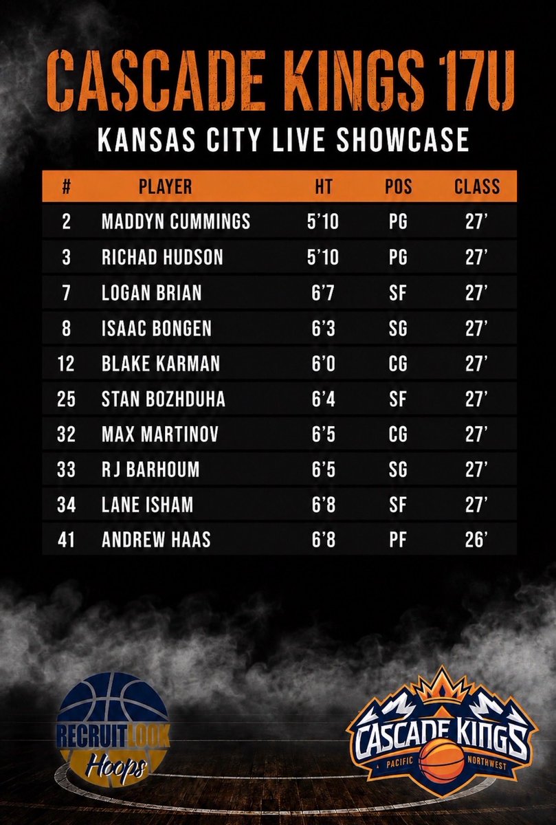 Cascade Kings tweet media