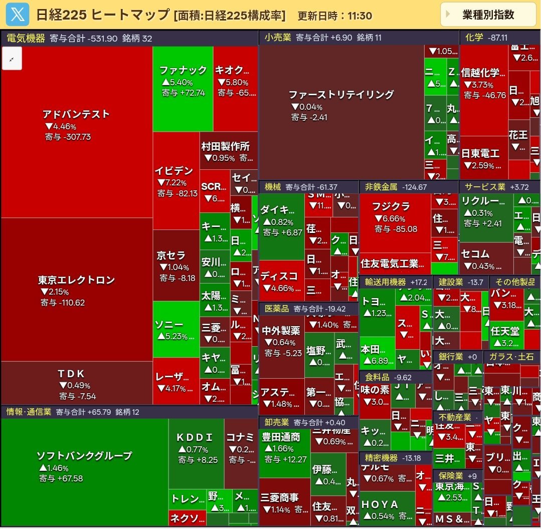日本株波乗り名人 tweet media