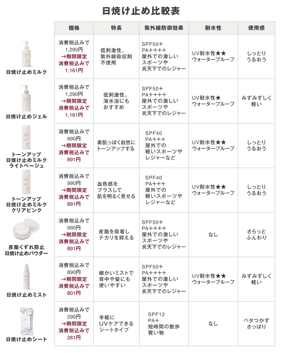 よしき tweet media
