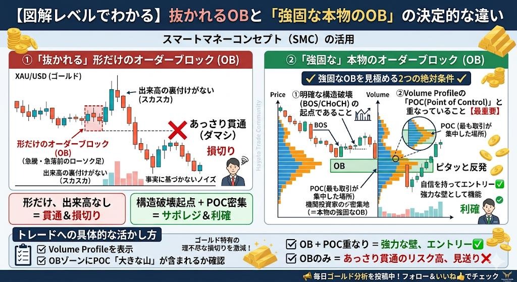 ゴールド隼人｜介護から億トレーダー tweet media