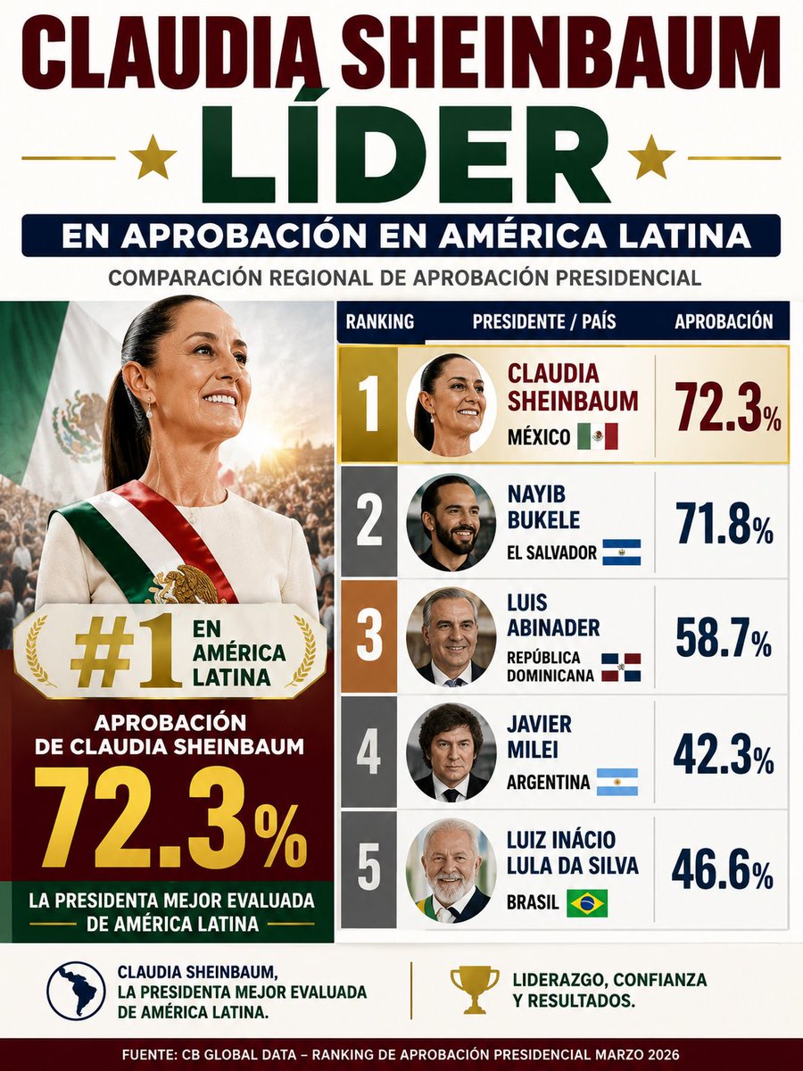 Jose Juan Sosa tweet media