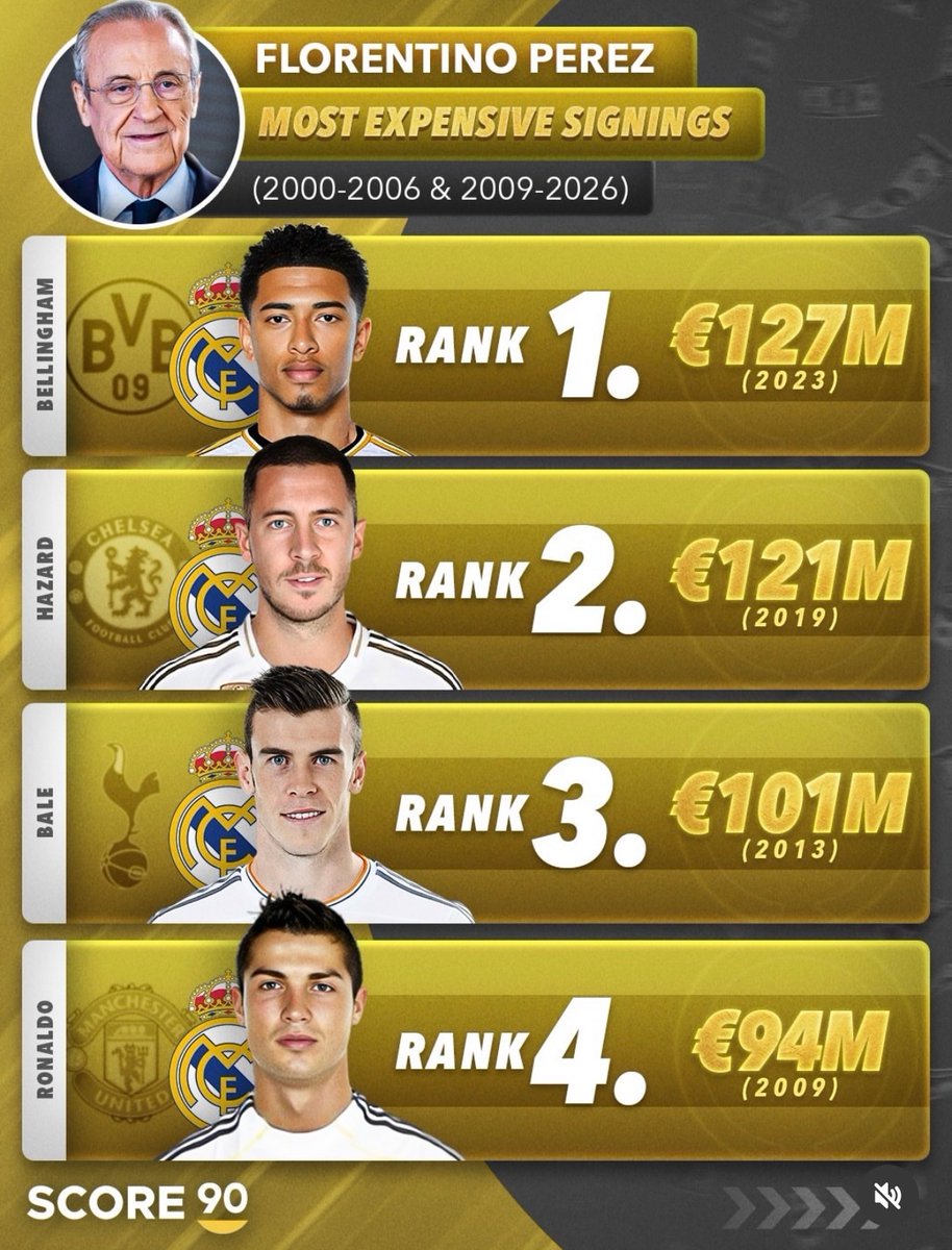 Madrid Zone tweet media