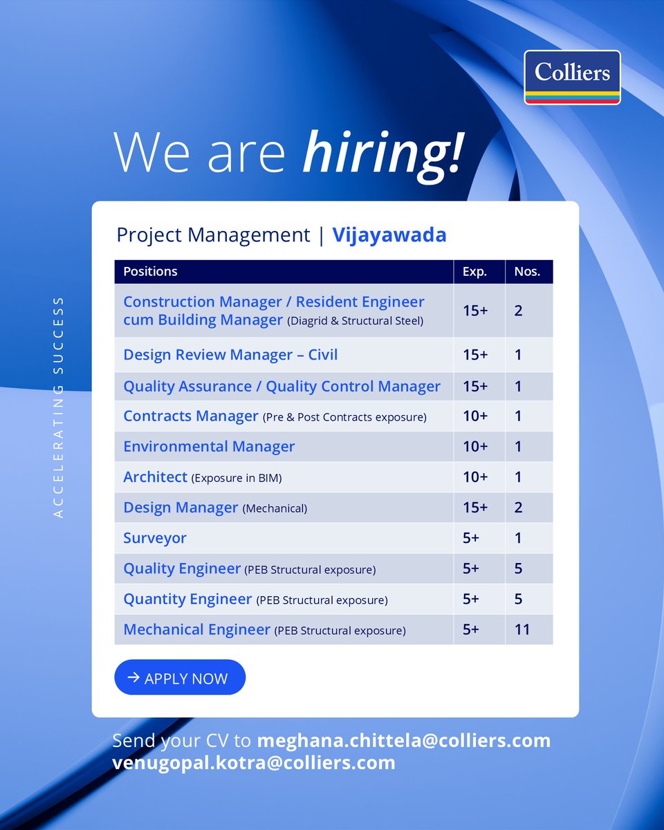 Colliers India tweet media